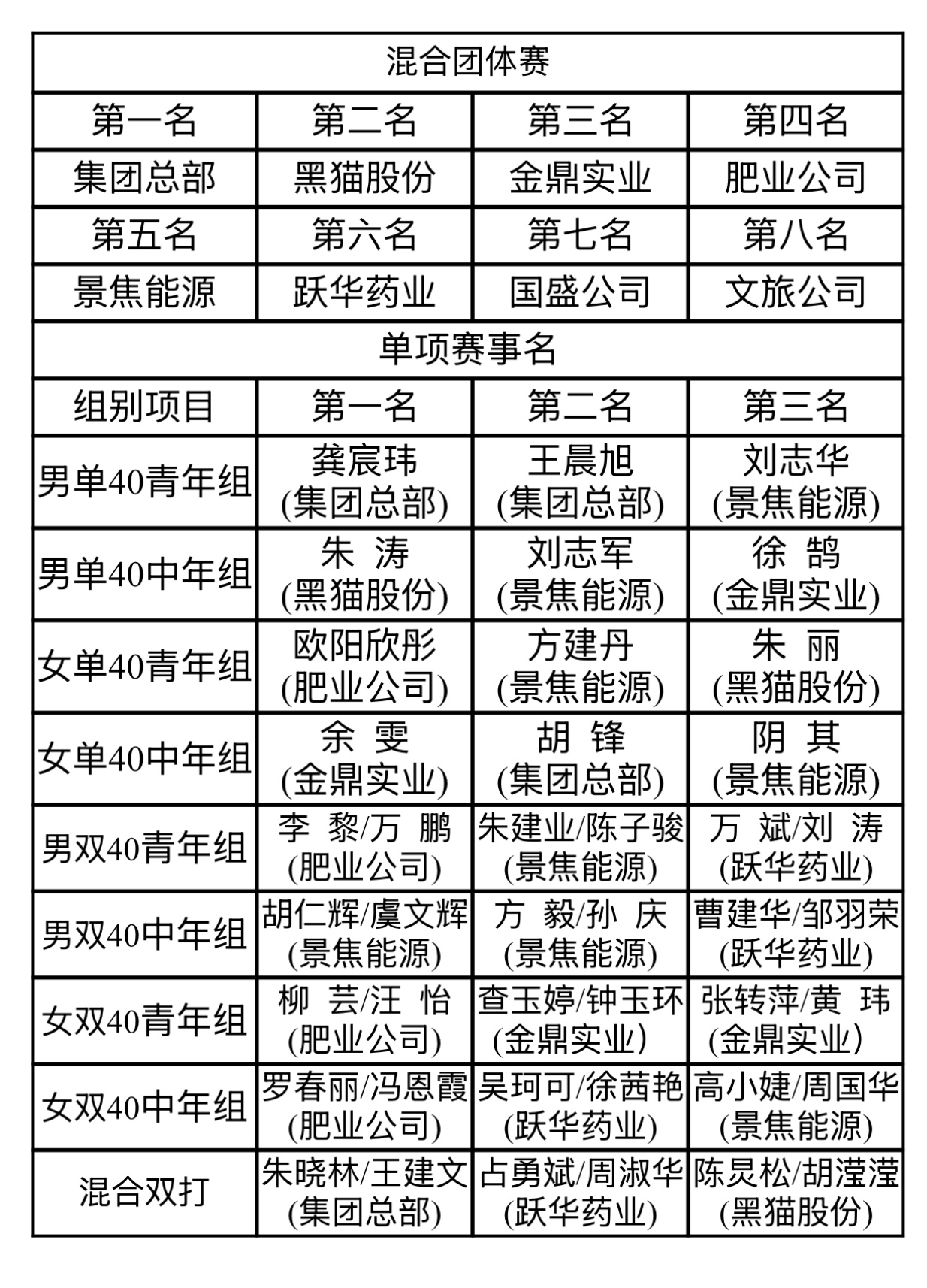 比賽成績單.jpg 比賽成績單.jpg