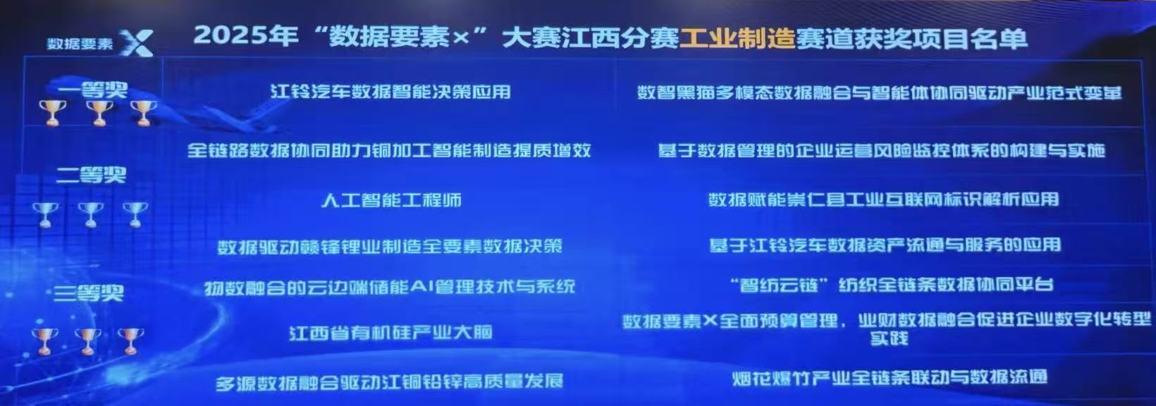 獲獎項目名單.jpg 獲獎項目名單.jpg